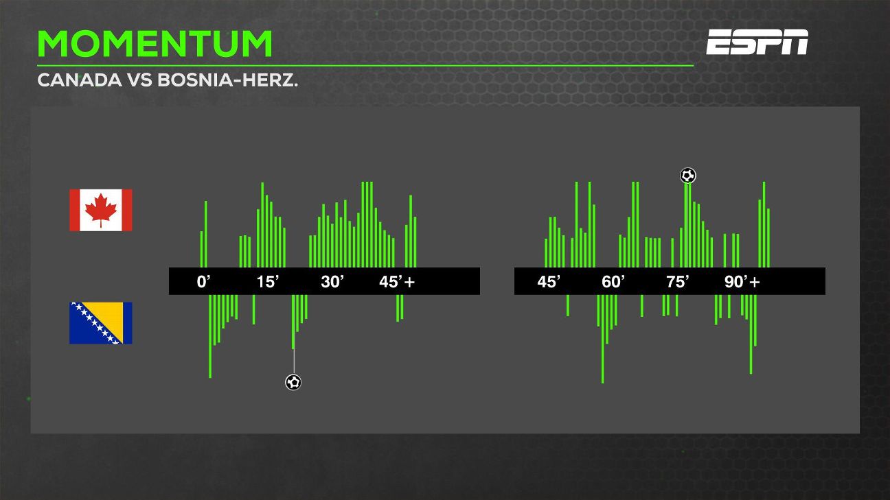 世界杯补水暂停:是保障球员,还是打断比赛节奏